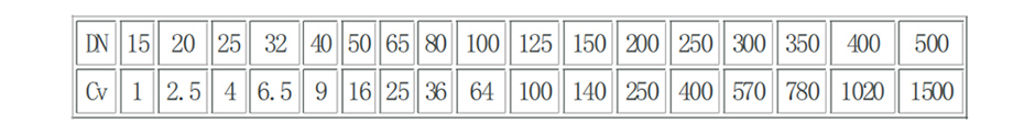 减压阀CV值